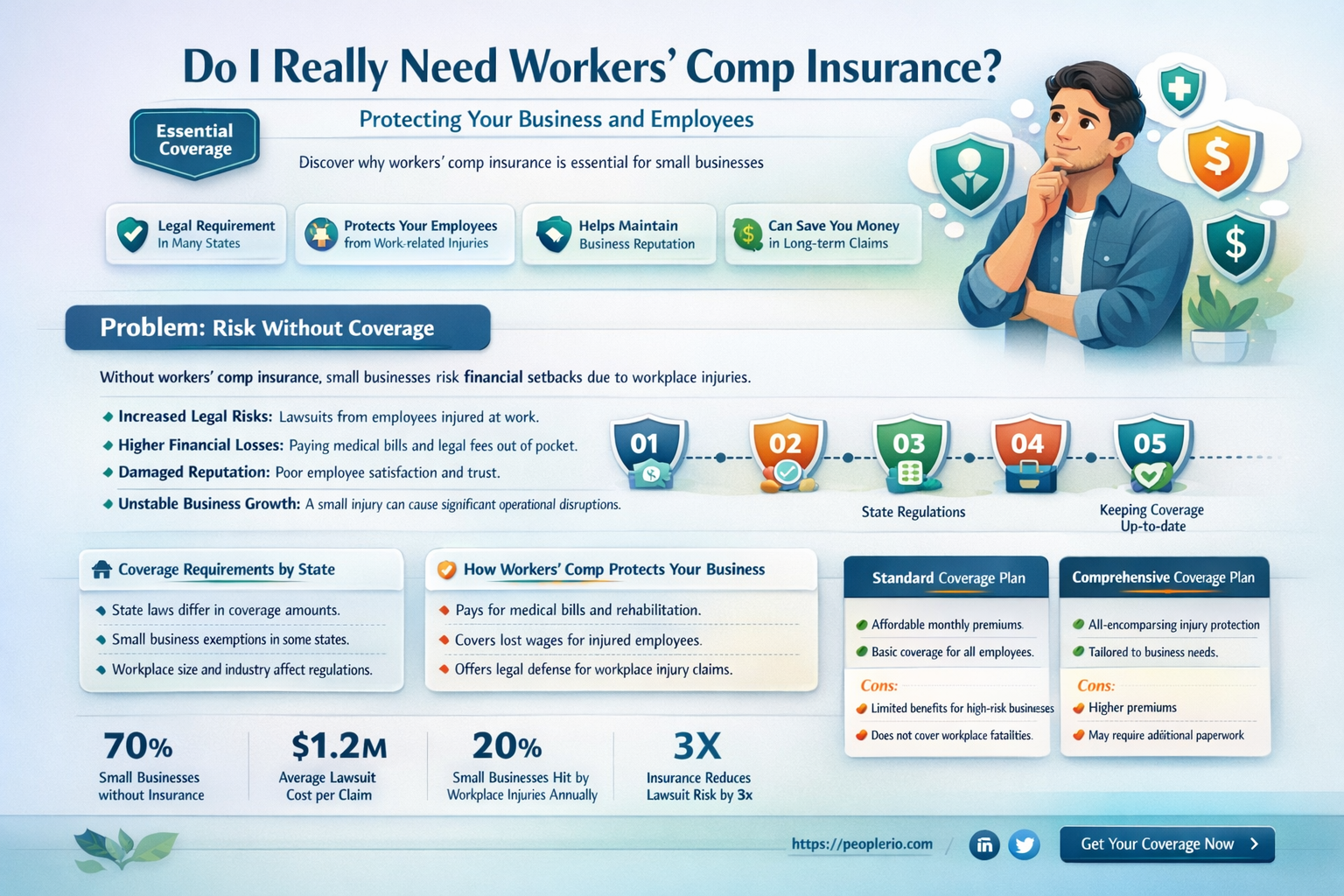 do I have to get workers compensation insurance small business