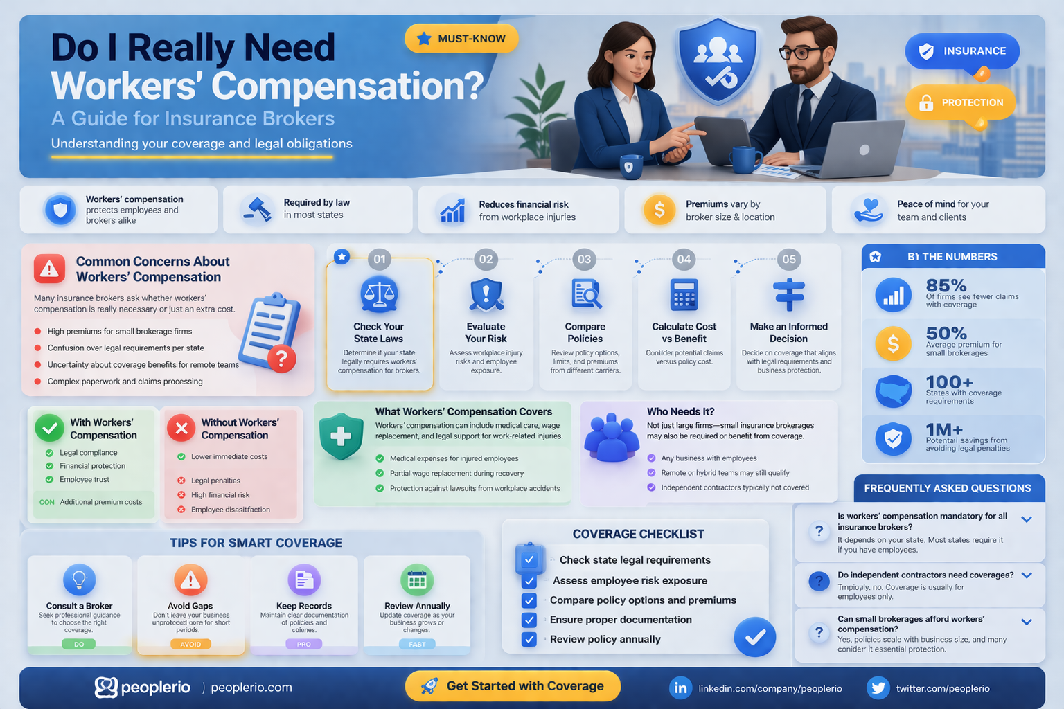 do I need workers compensation on insurance brokers