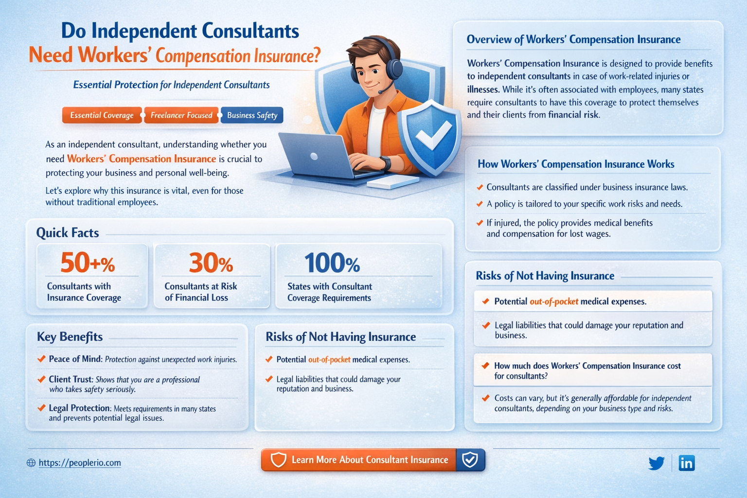 do independent consultants need workers compensation insurance