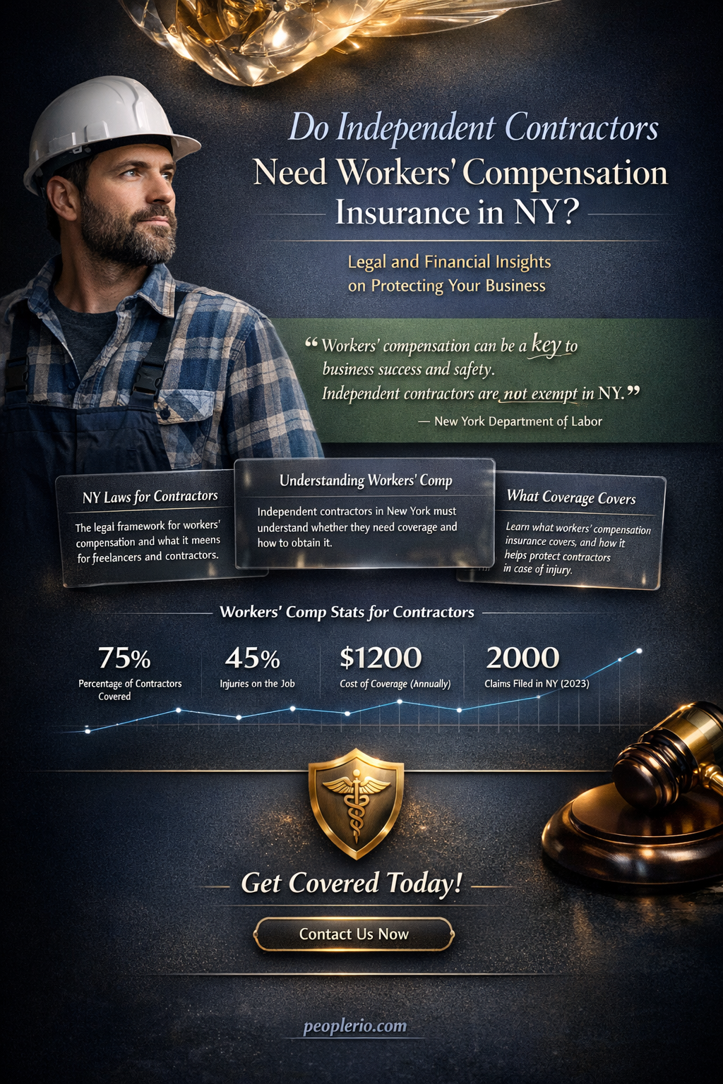 do independent contractors need workers compensation insurance in ny