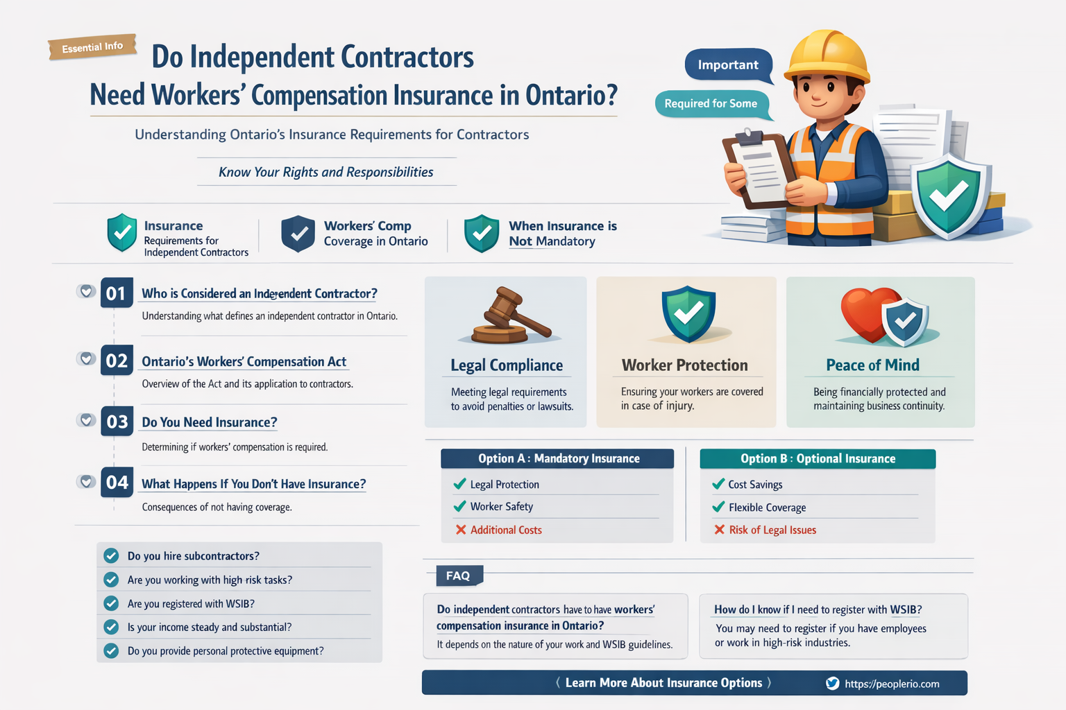 do independent contractors need workers compensation insurance in ontario