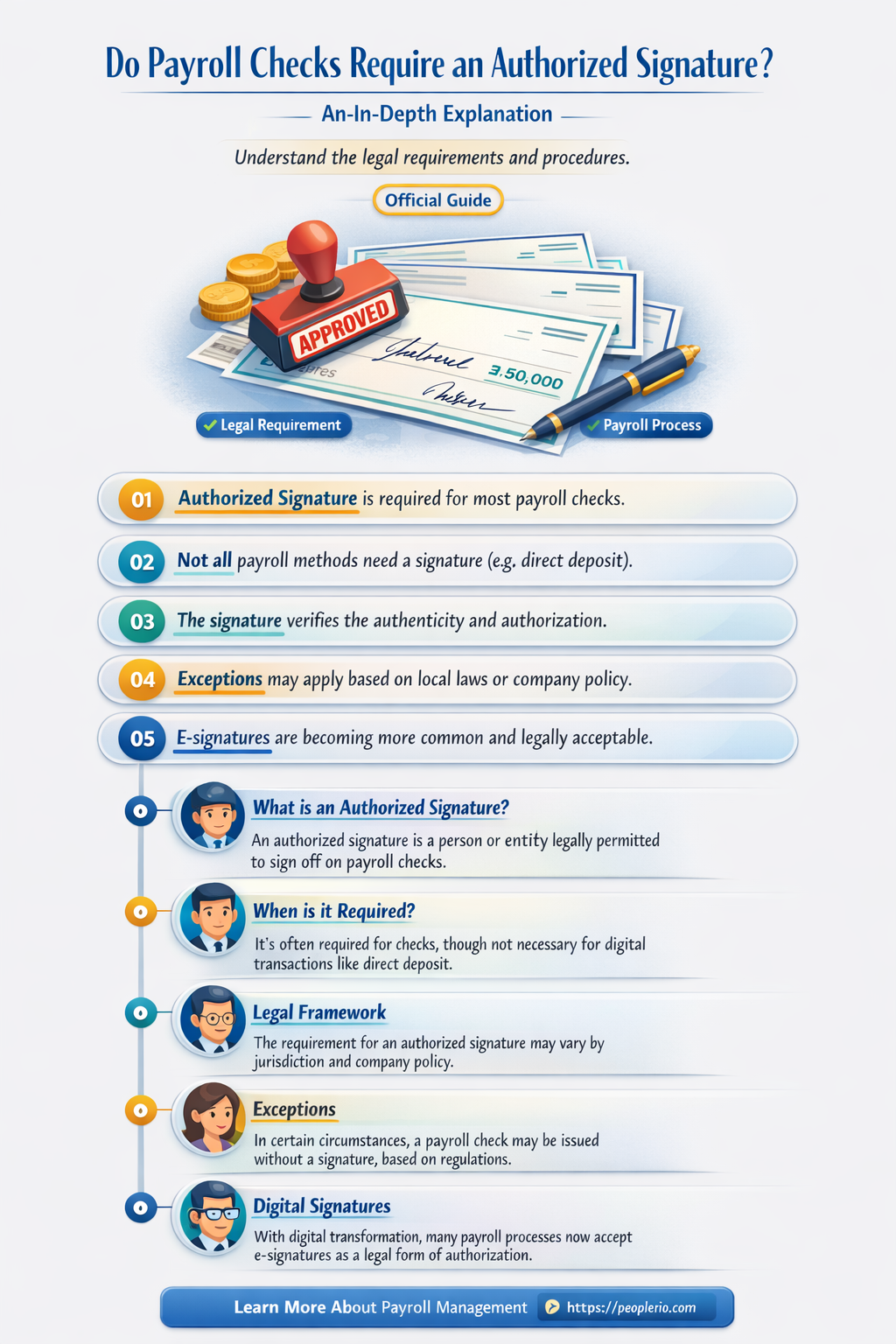 does a payroll check need an authorized signature
