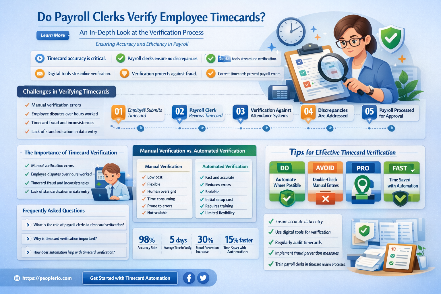 are payroll clerks responsible for check employee timecards