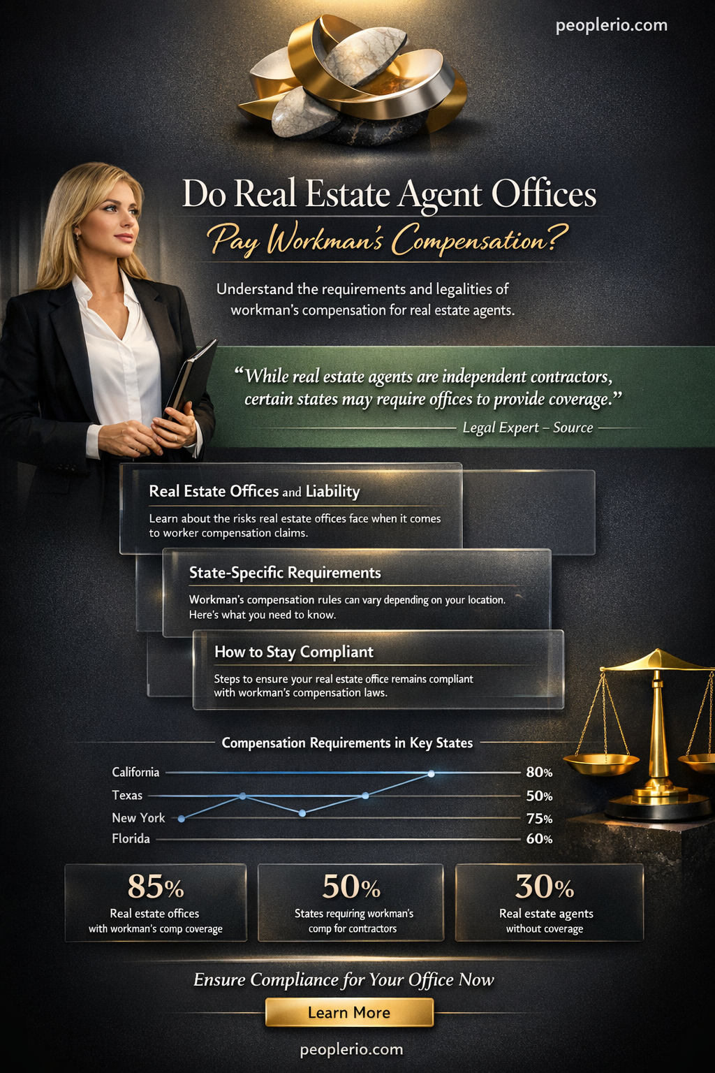 do real estate agent offices pay workman s compensation