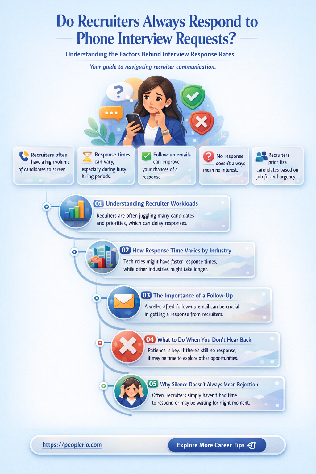 do recruiters reply to phne interview times