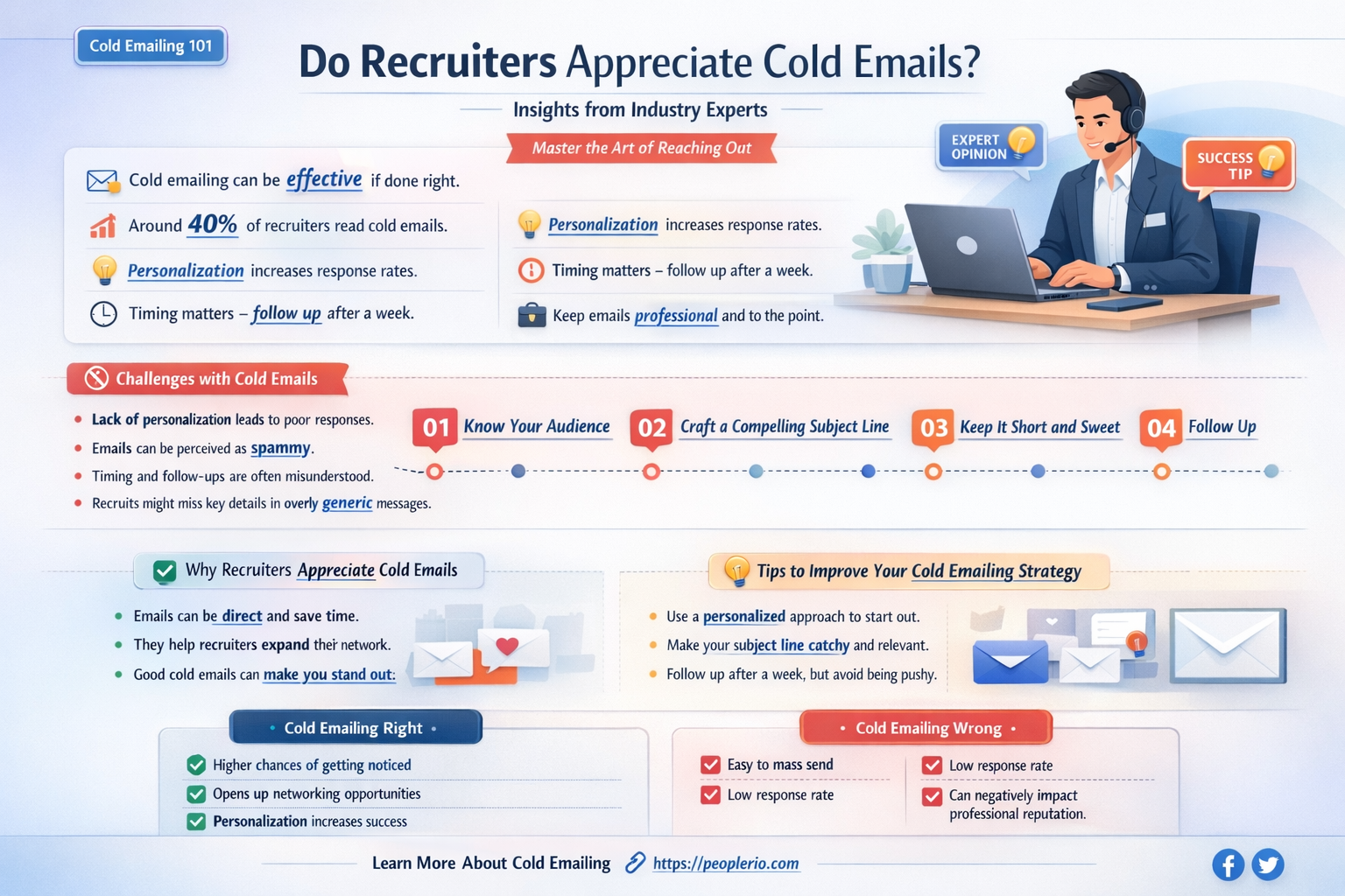 do recruiters like cold emails