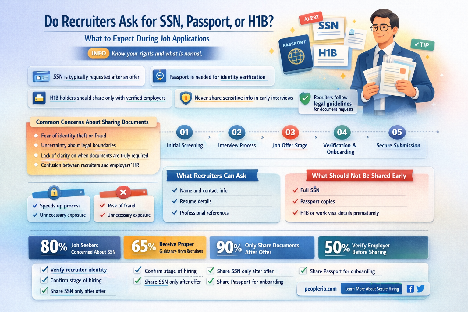 do recruiters ask for ssn passport h1b