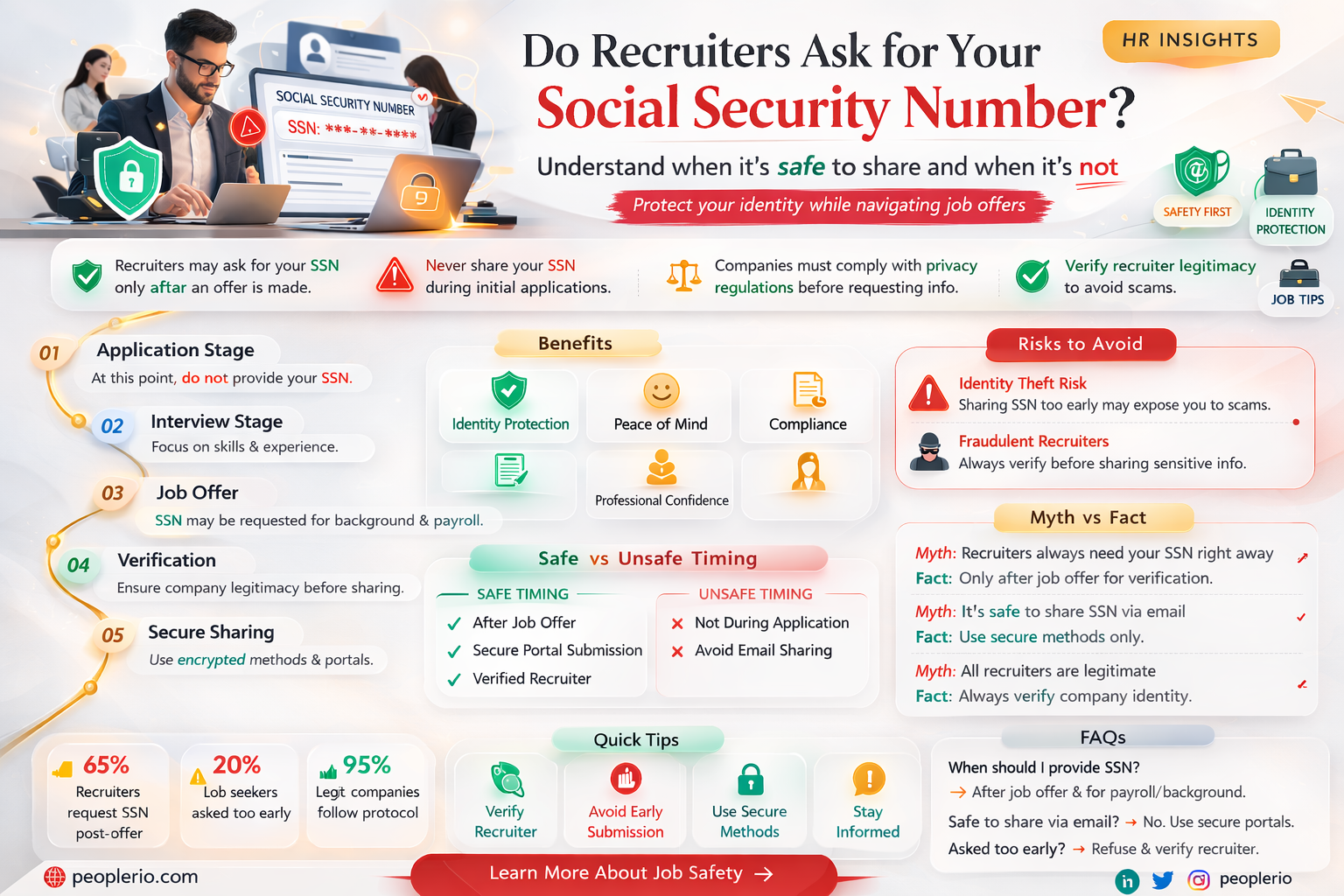 do recruiters ask for your social security number