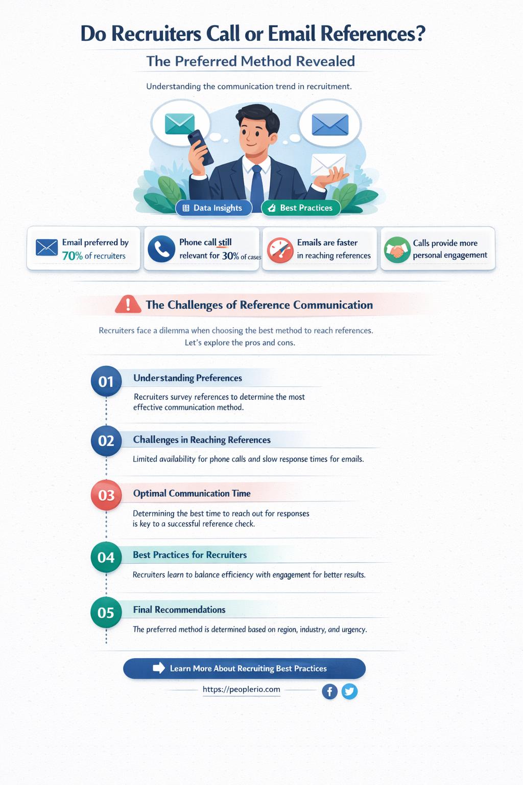 do recruiters call or email references