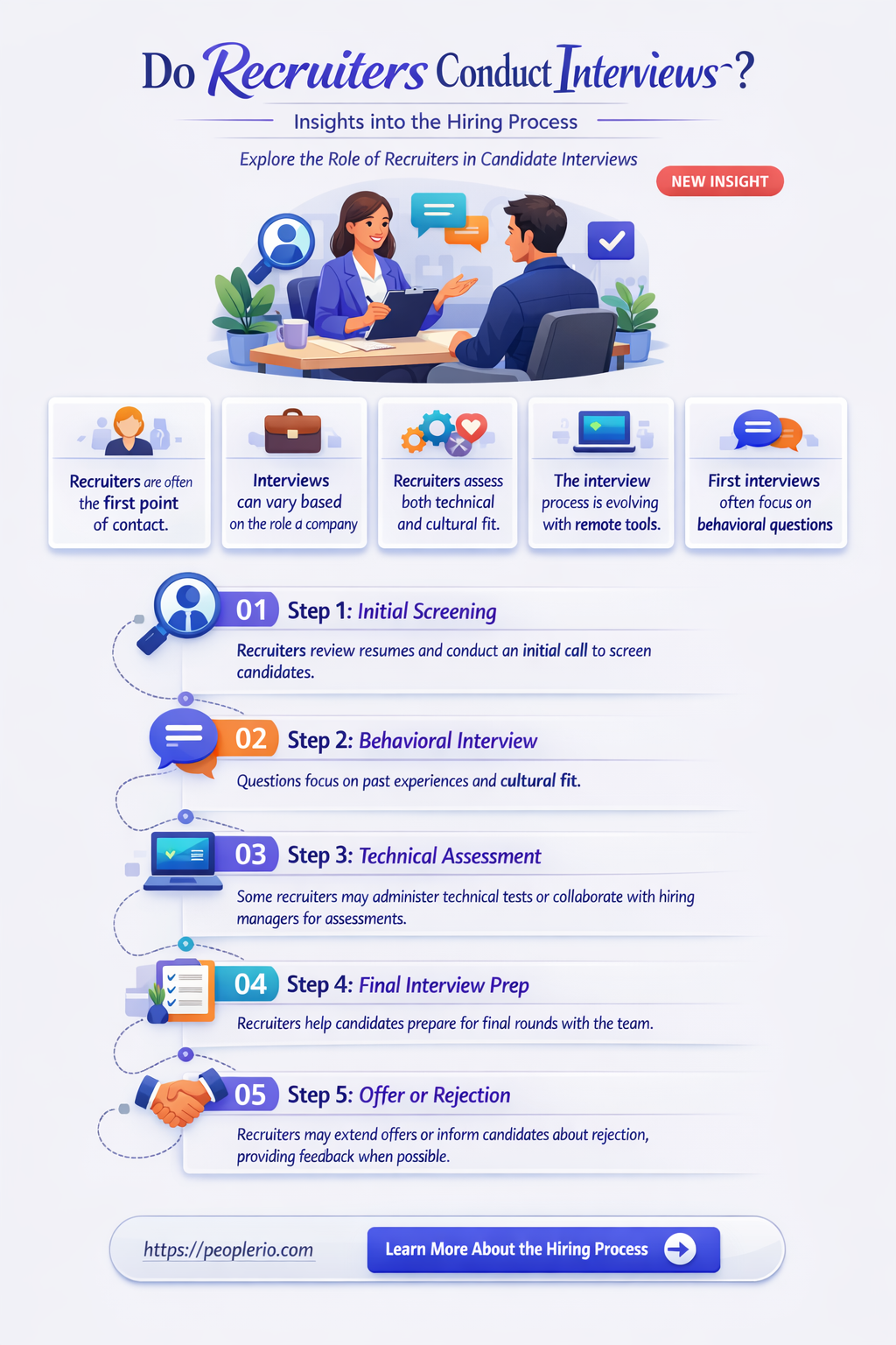 do recruiter
