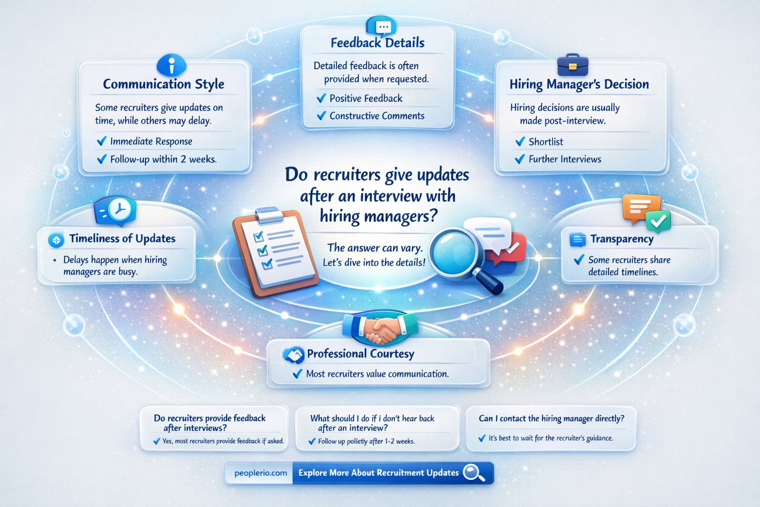 do recruiters give updates after interview with hiring managers