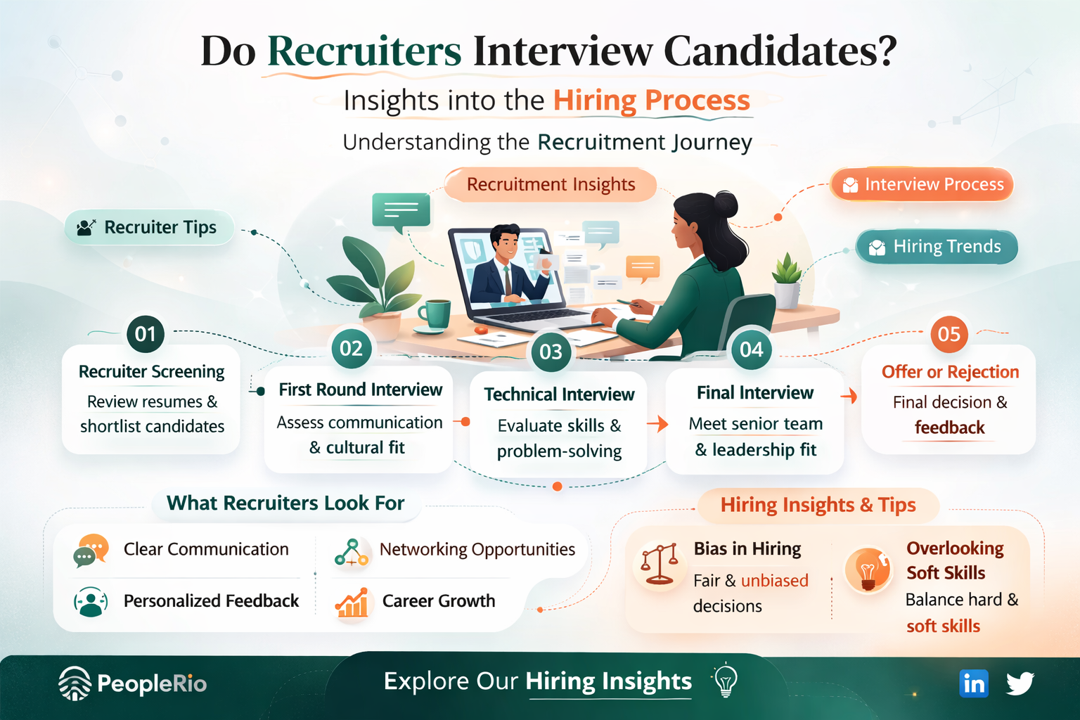 do recruiters interview candidates