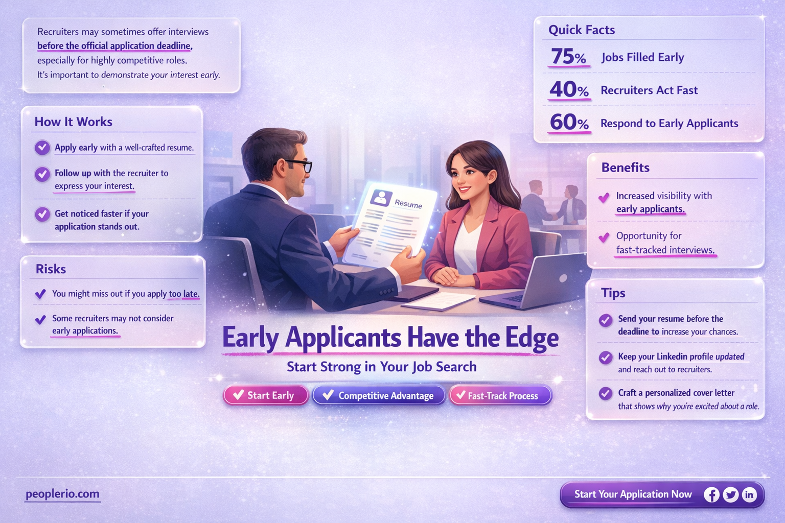 do recruiters offer interviews before the application deadline