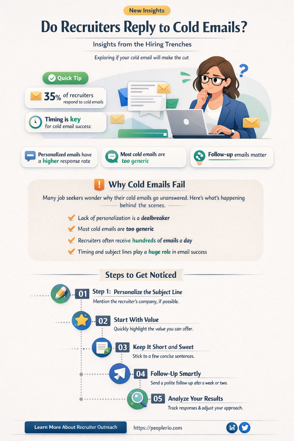 do recruiter reply cold emails