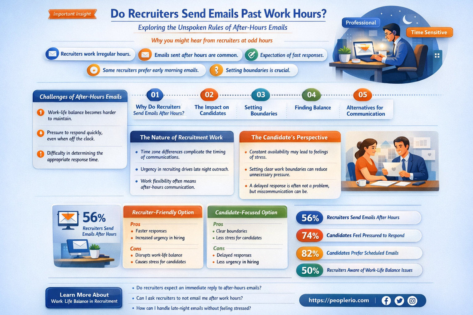 do recruiters send emails past work hours