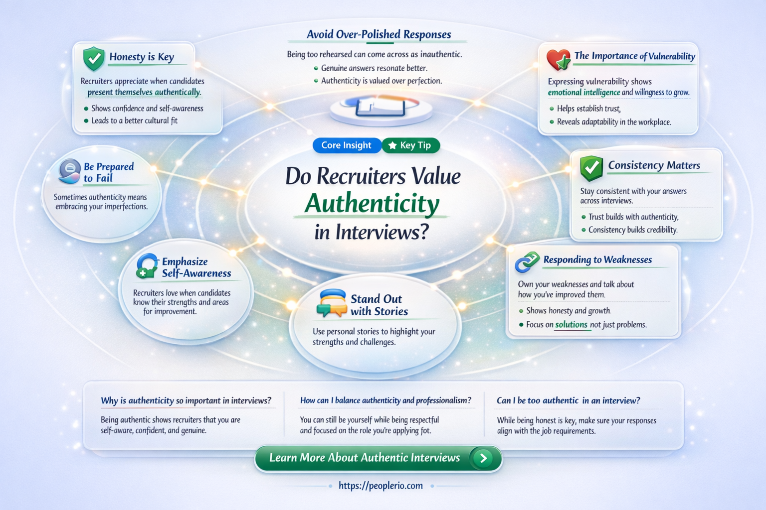 do recruiters respect natural interviews