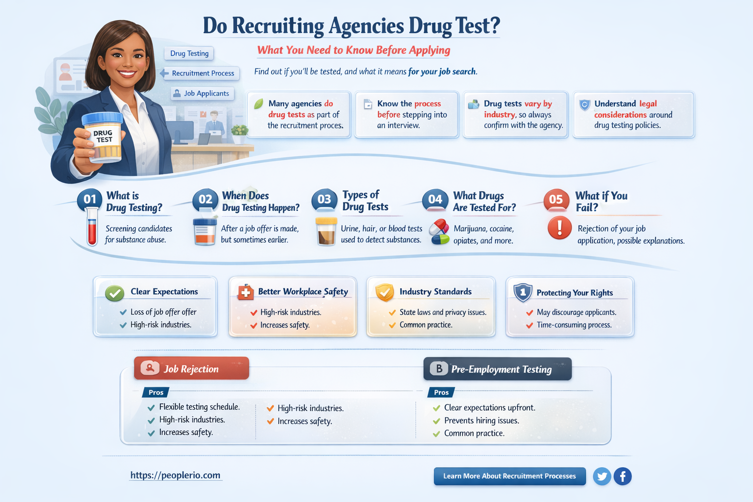 do recruiting agencies drug test