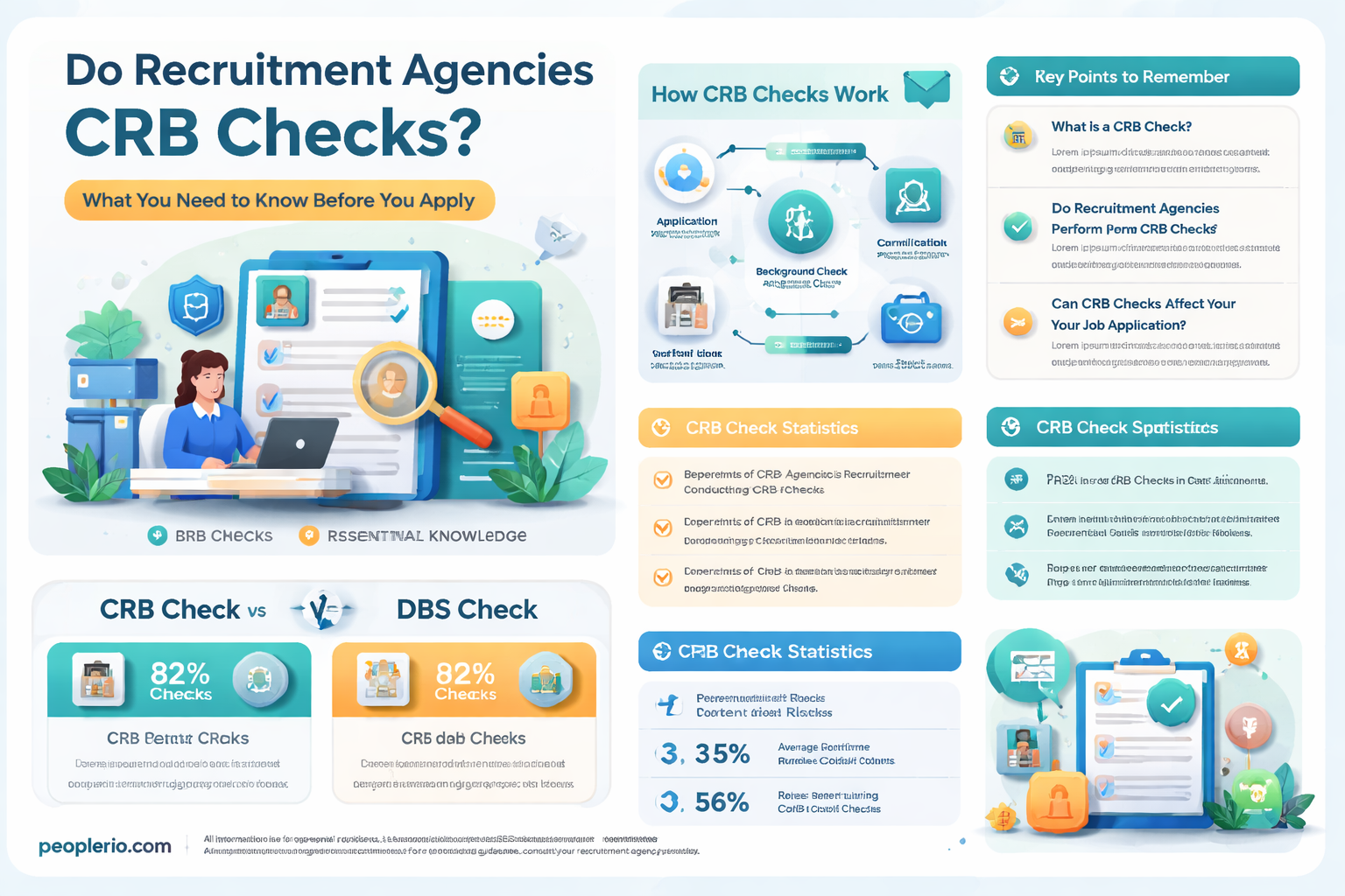 do recruitment agencies do crb checks