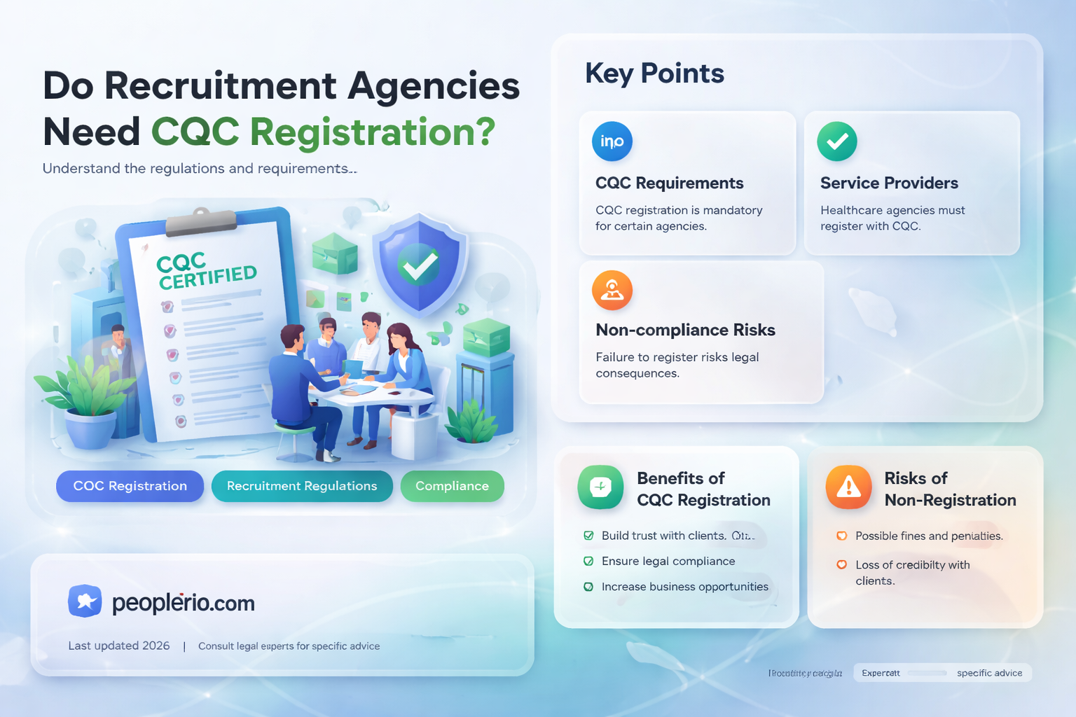 do recruitment agencies need to be registered with cqc