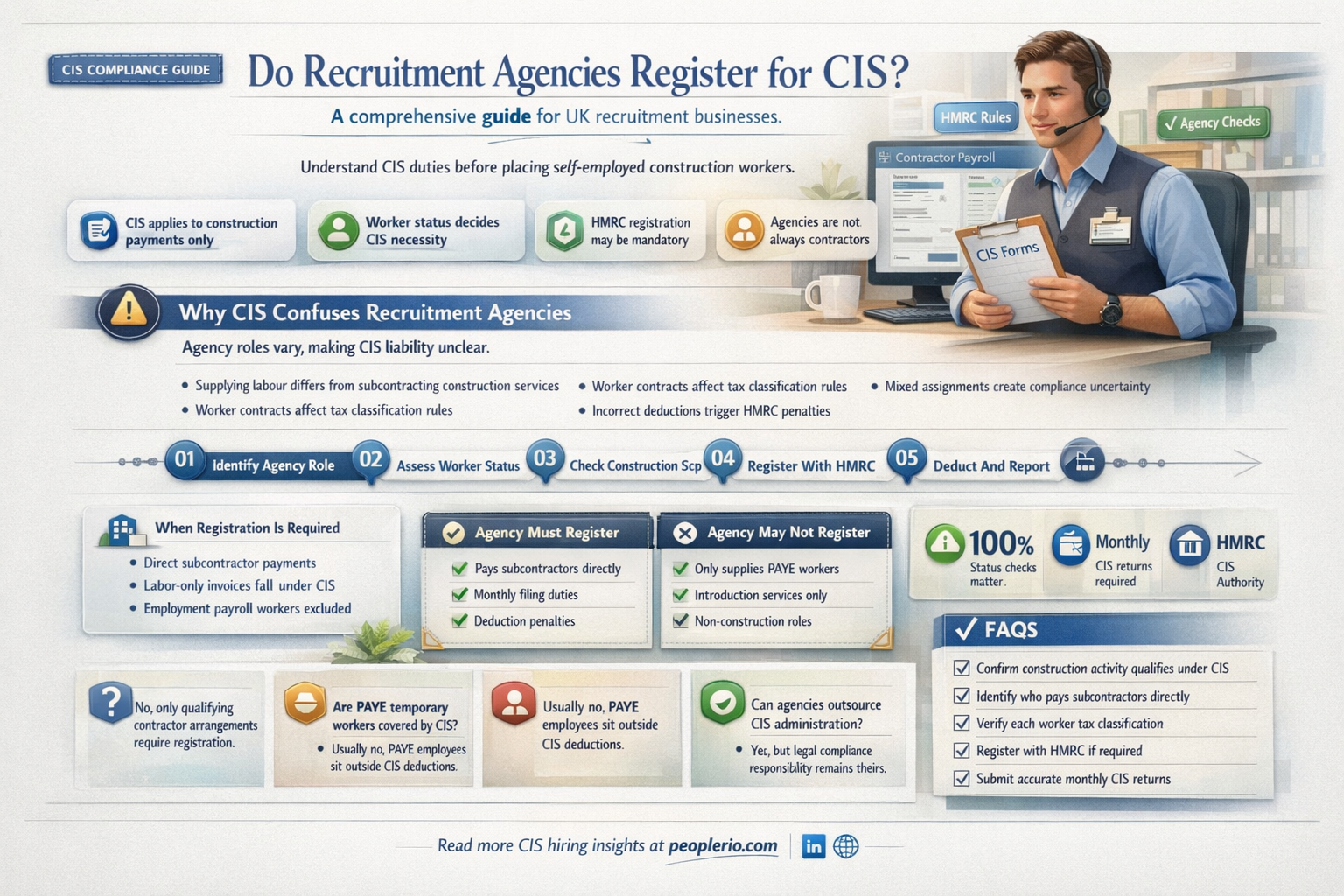 do recruitment agencies register for cis