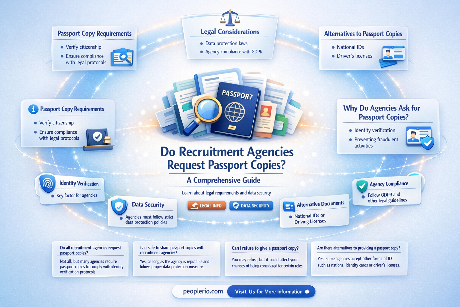 do recruitment agencies ask for passport copies