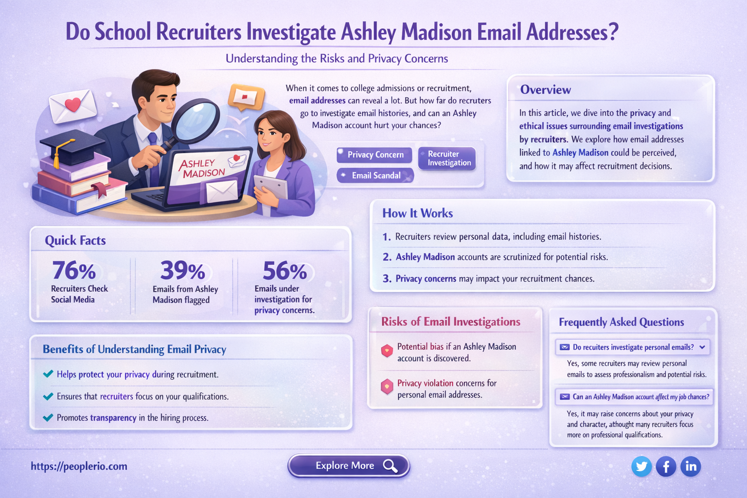 do school recruiters look at ashley madison email addresses