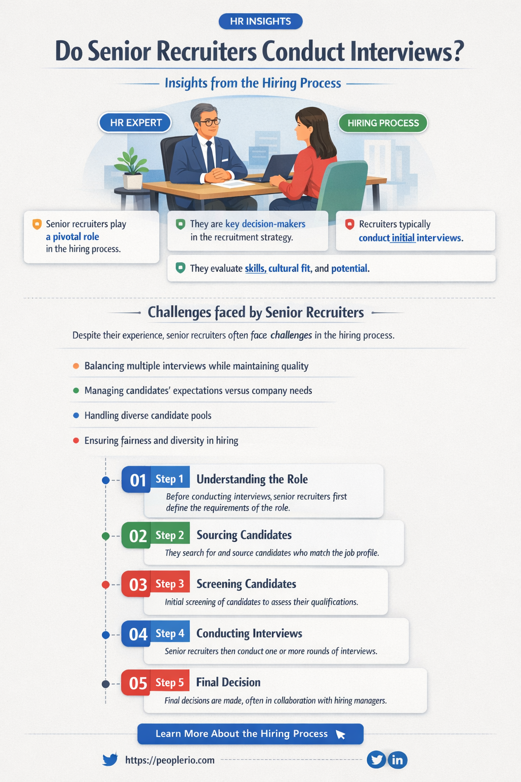 do senor recruiters interview people