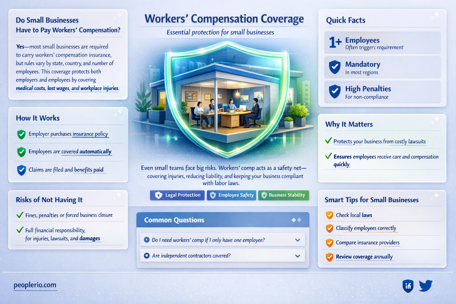 do small businesses have to pay workers compensation