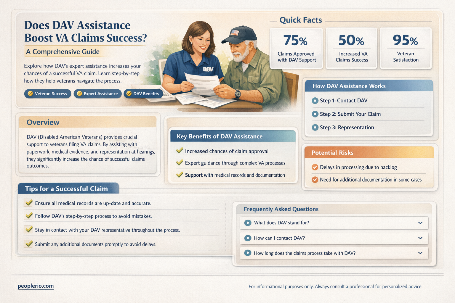 does dav help with va claims