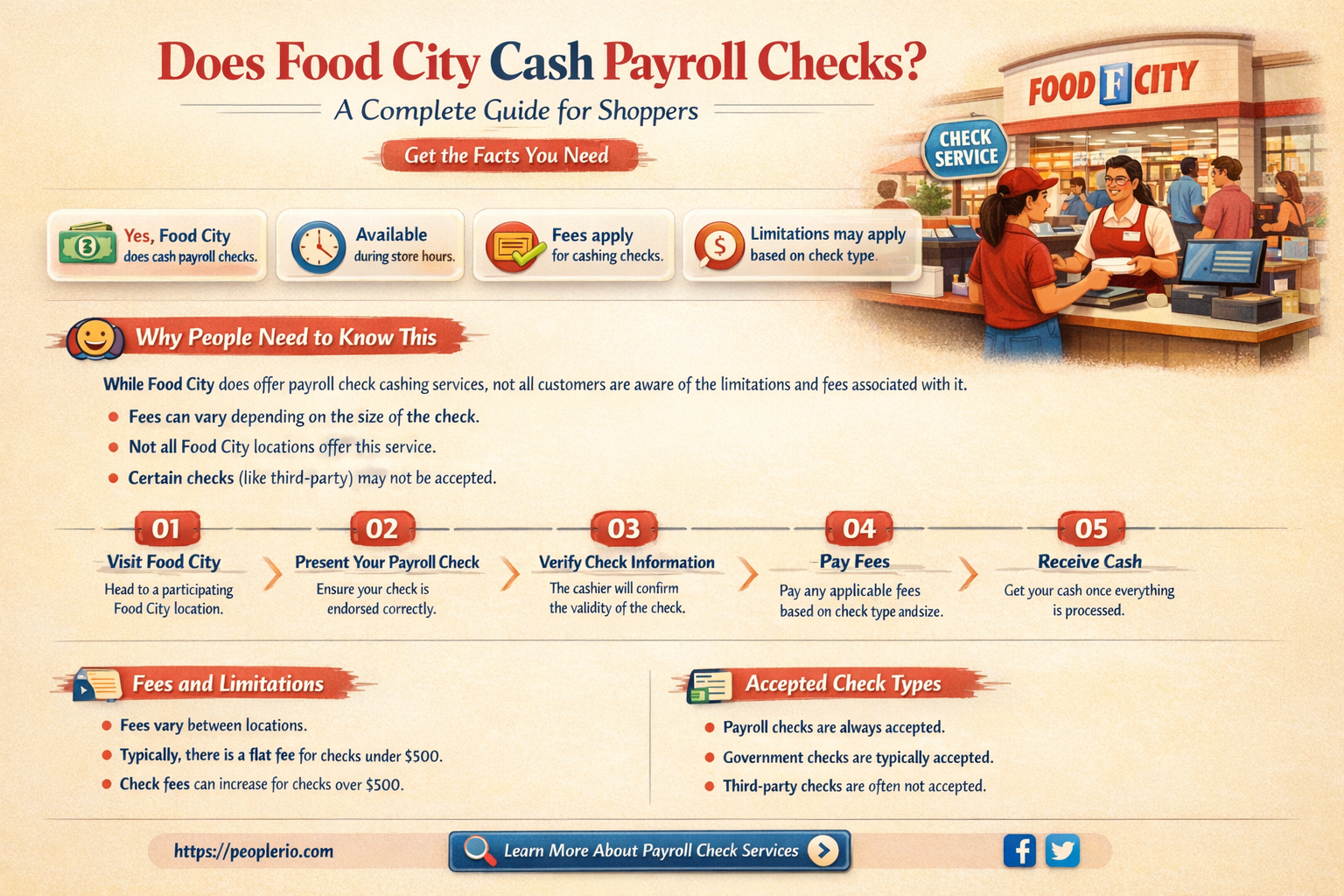 does food city cash payroll checks