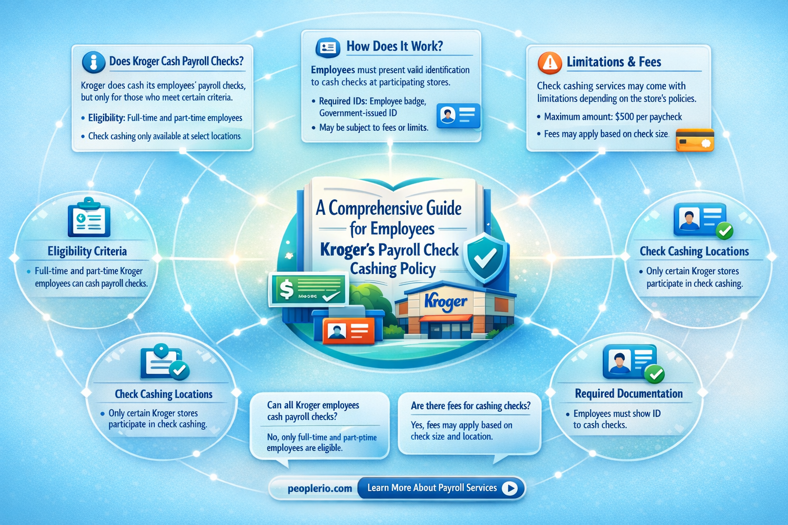 does kroger cash payroll checks