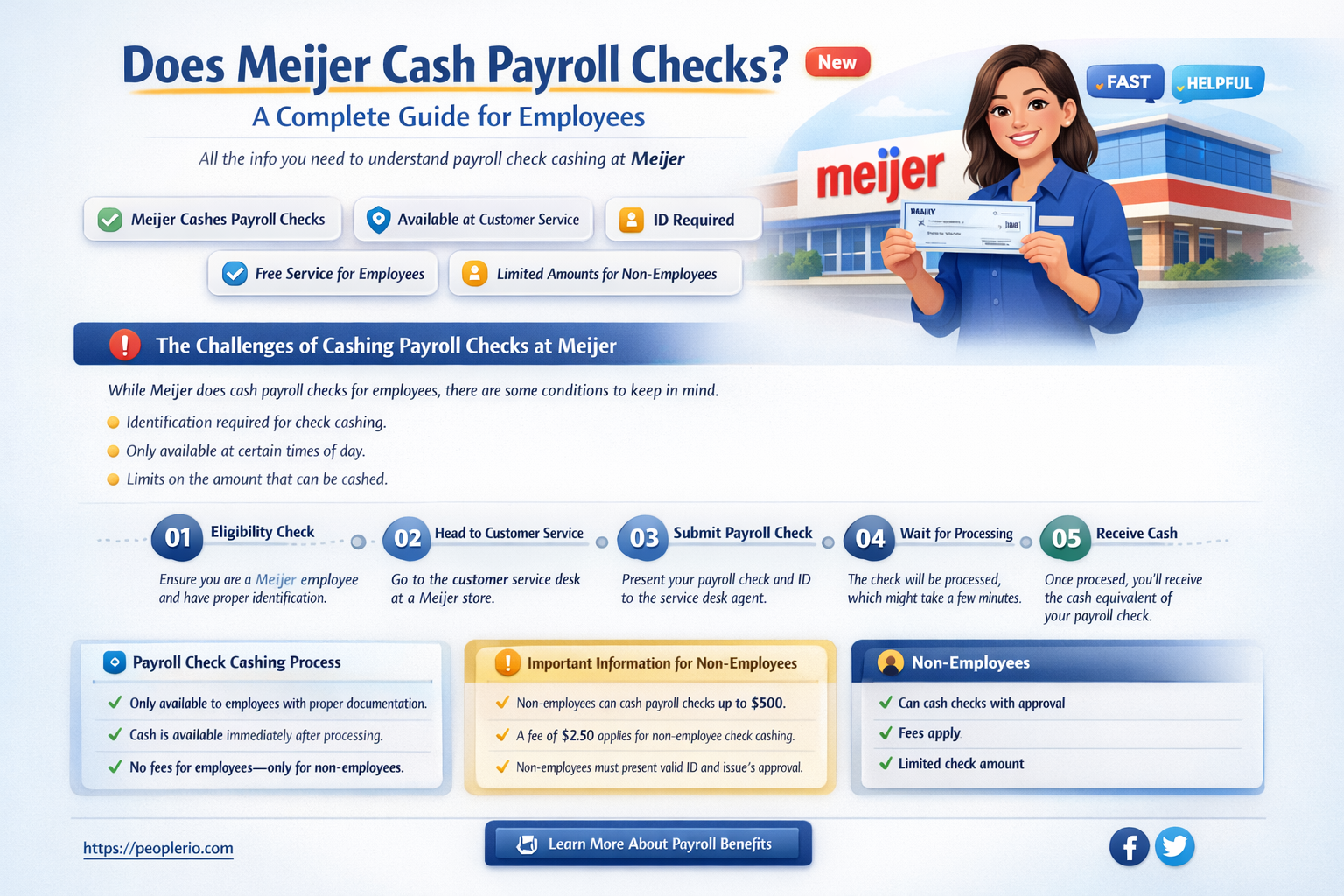 does meijer cash payroll checks