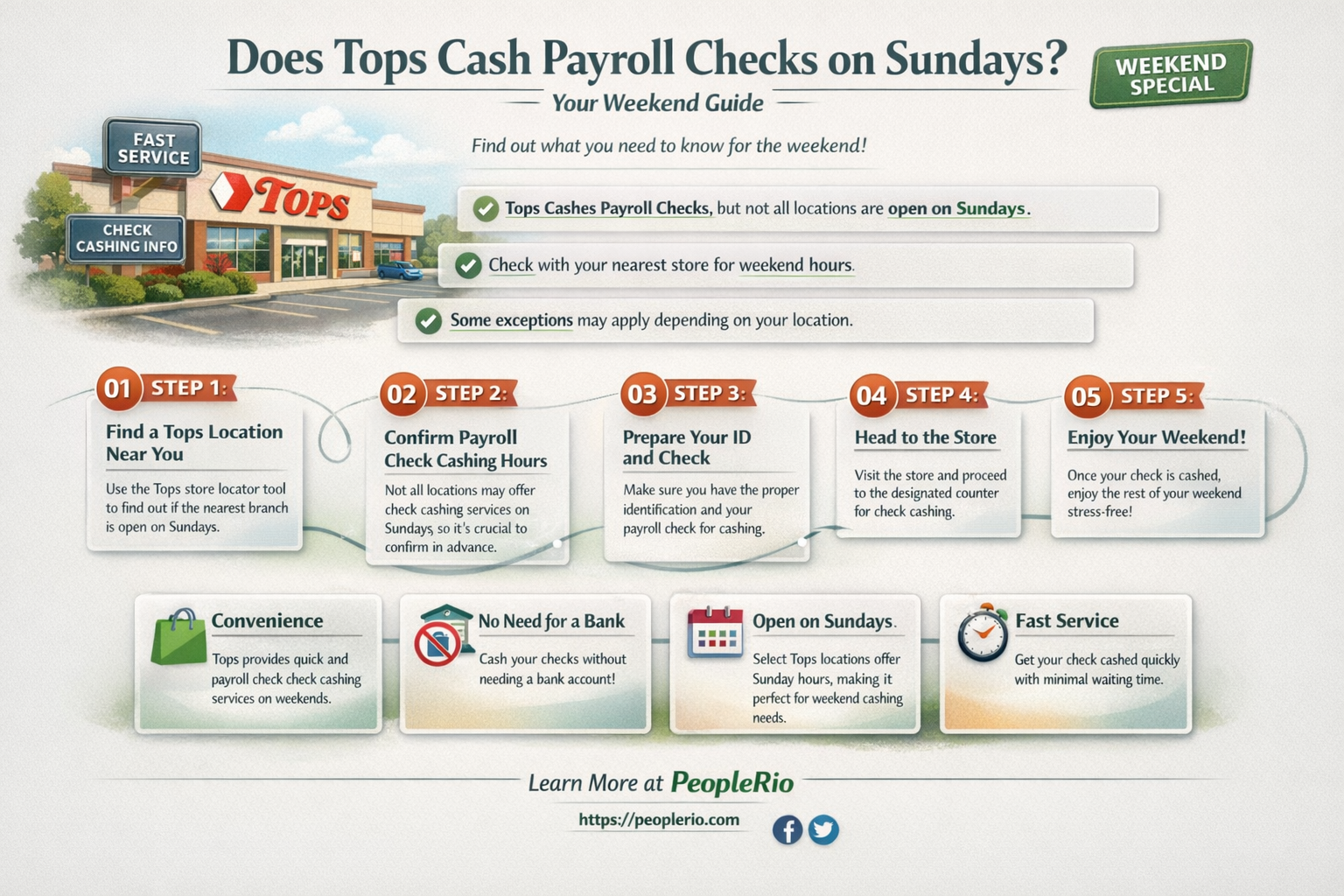 does tops cash payroll checks on sunday