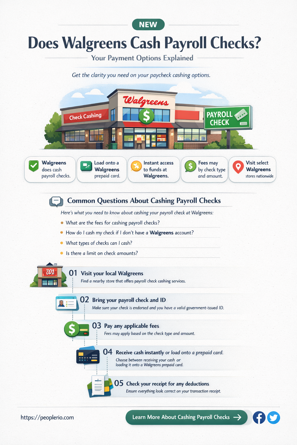 does walgreens cash payroll checks