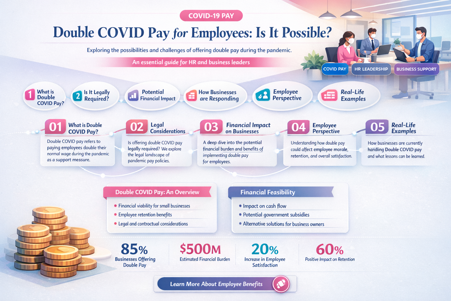 can an employee get covid pay twice