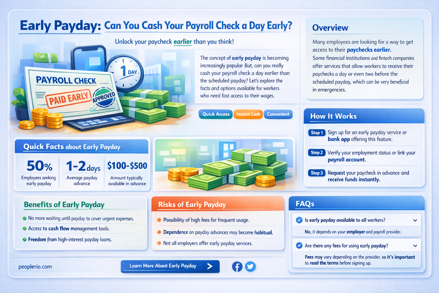 can a payroll check be cashed a day early