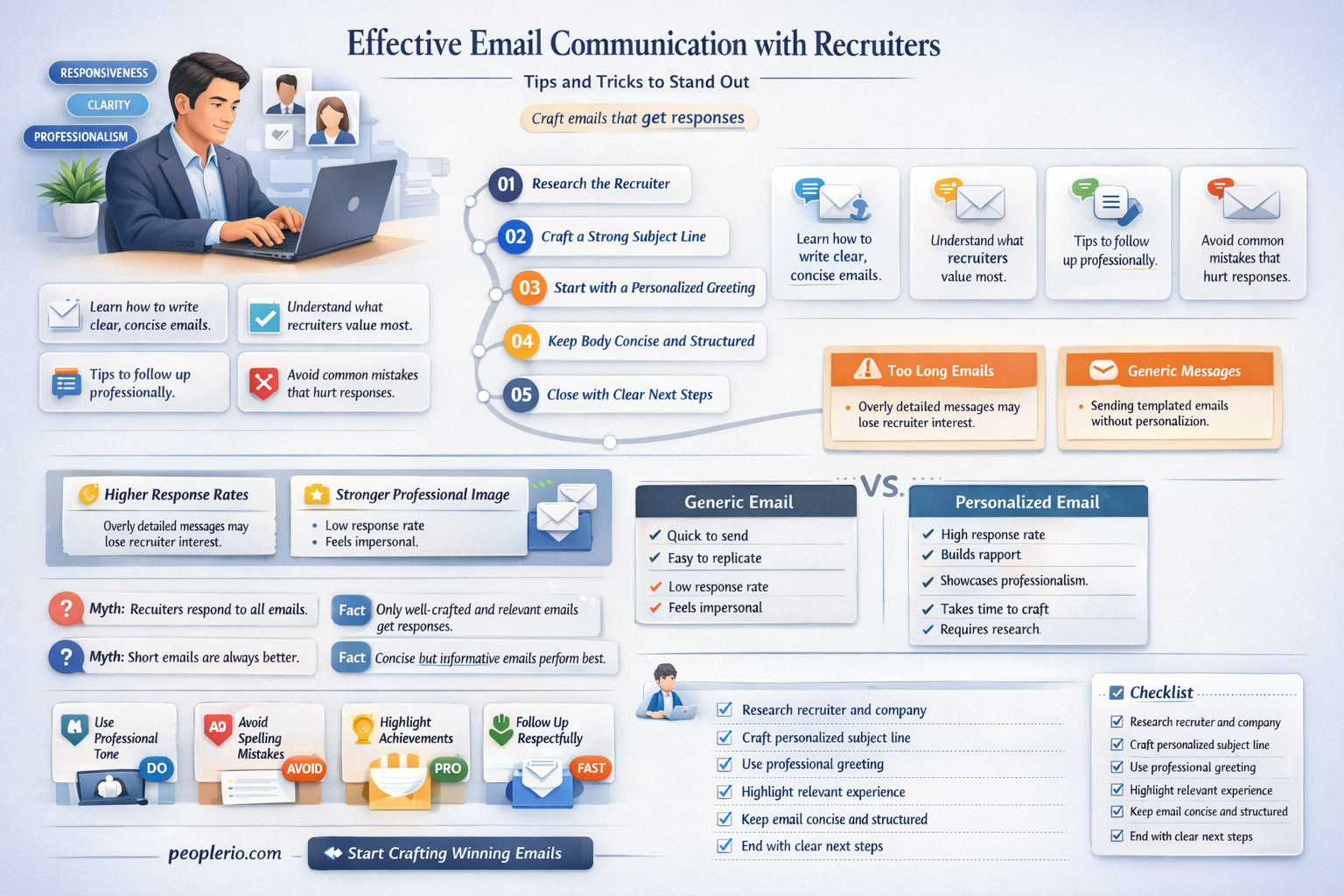 do you talk to recruiters by email