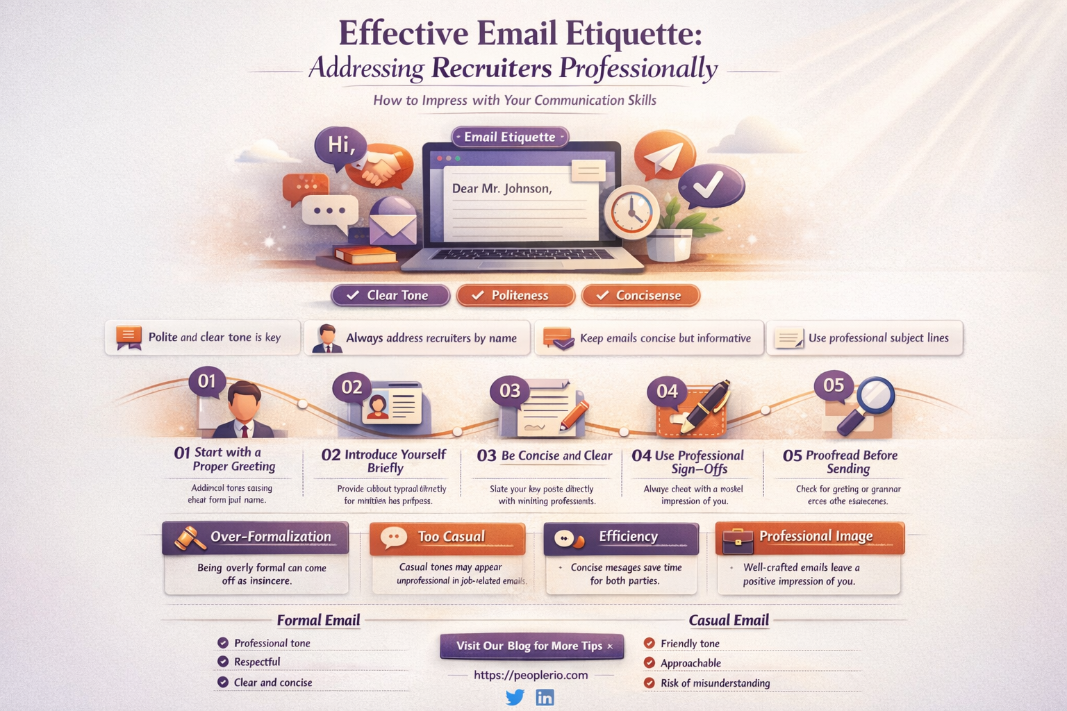 how shouuld you address recruiters in emails