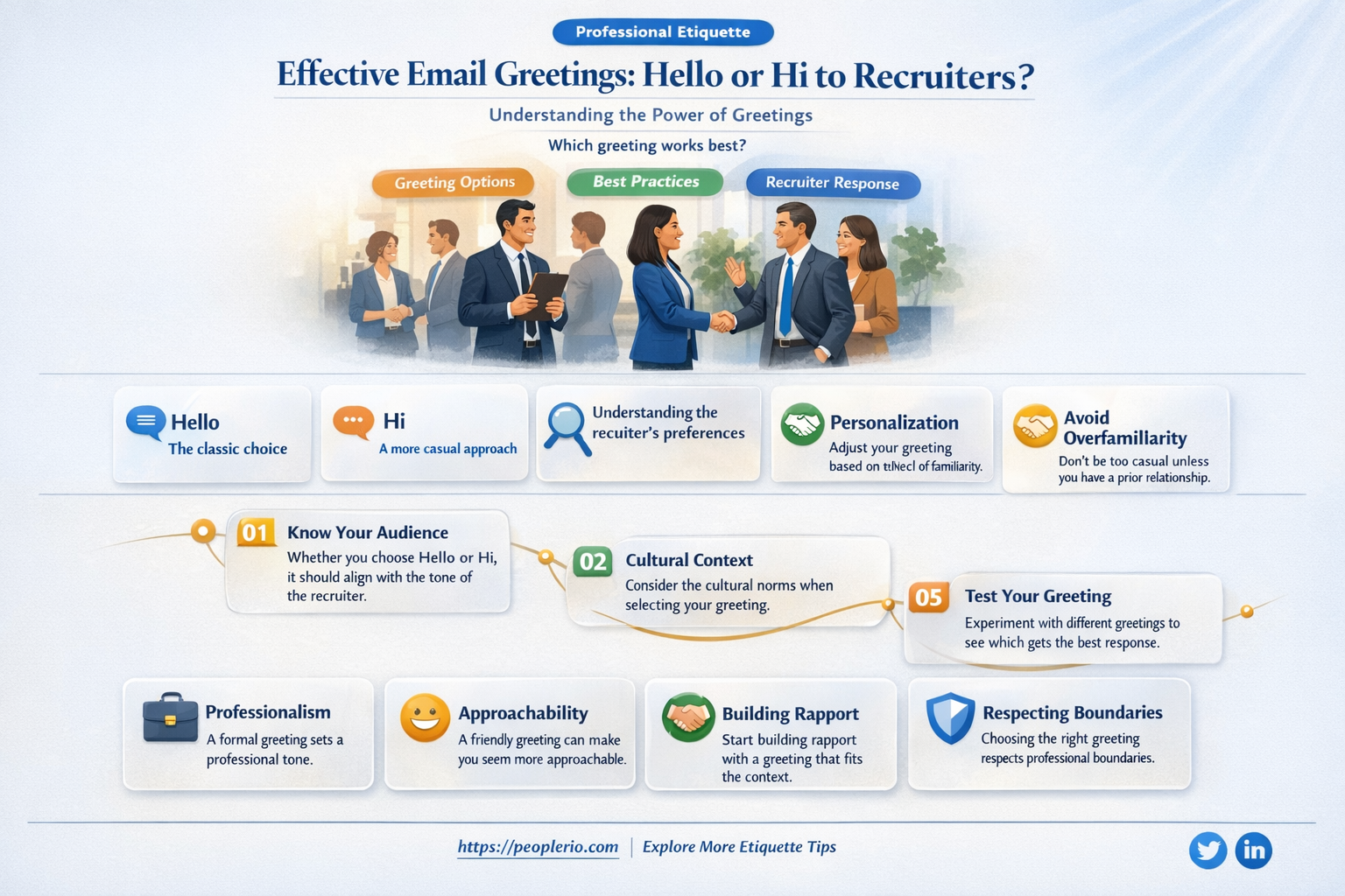 do you say hello to a recruiter in an email