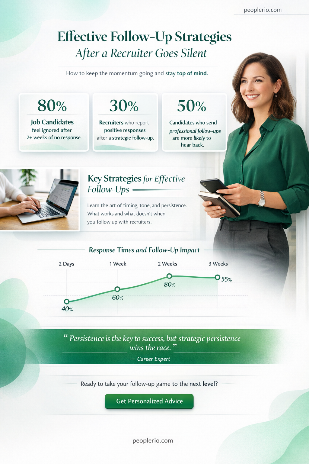 how to follow up with recruiter after no interview