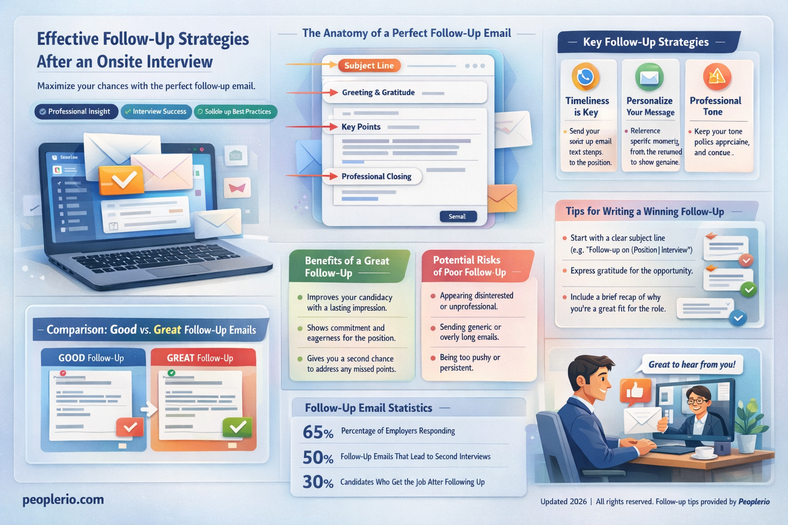 how to follow up with recruiter after onsite interview