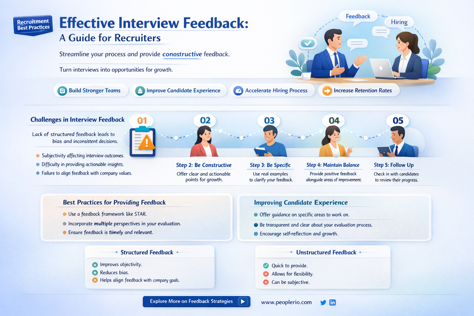 how to give interview feedback to recruiter