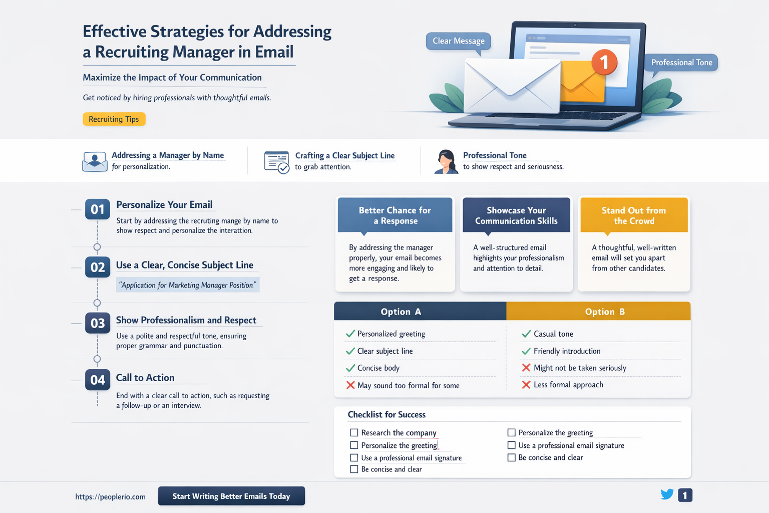 how to address recruiting manager in email