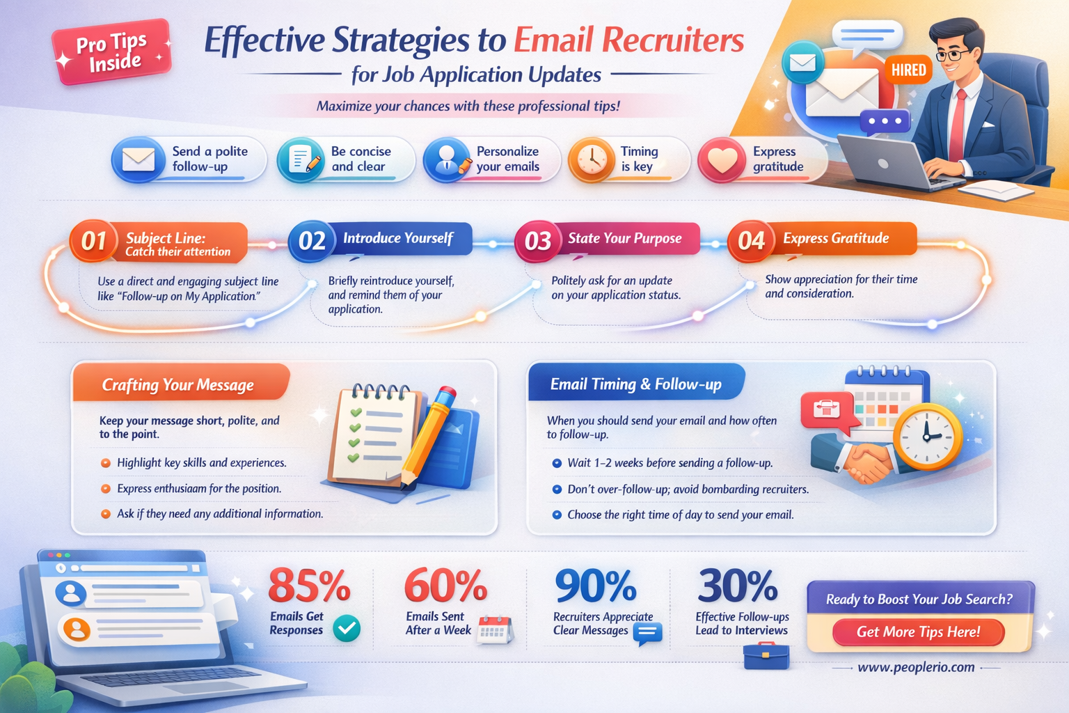 how to email a recruiter for an update