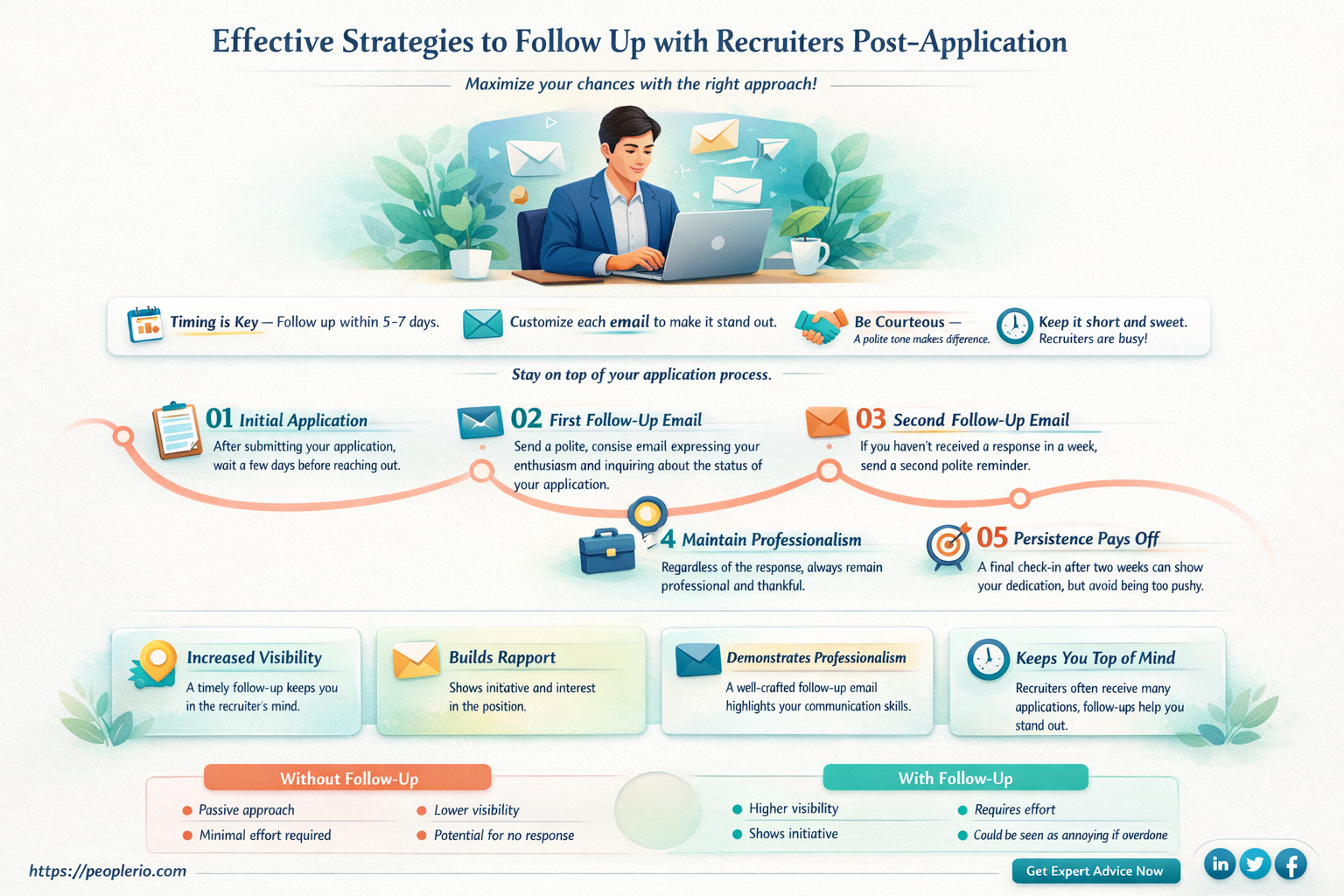 how to email a recruiter after applying