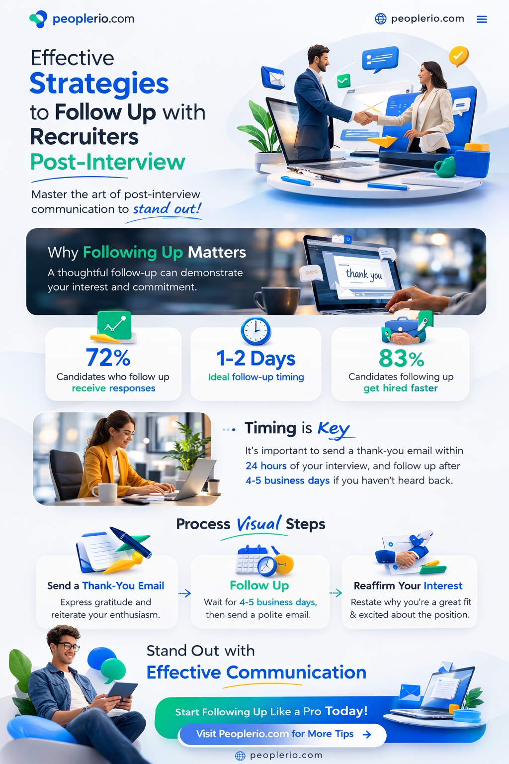 how to contact recruiter hearing back after interview