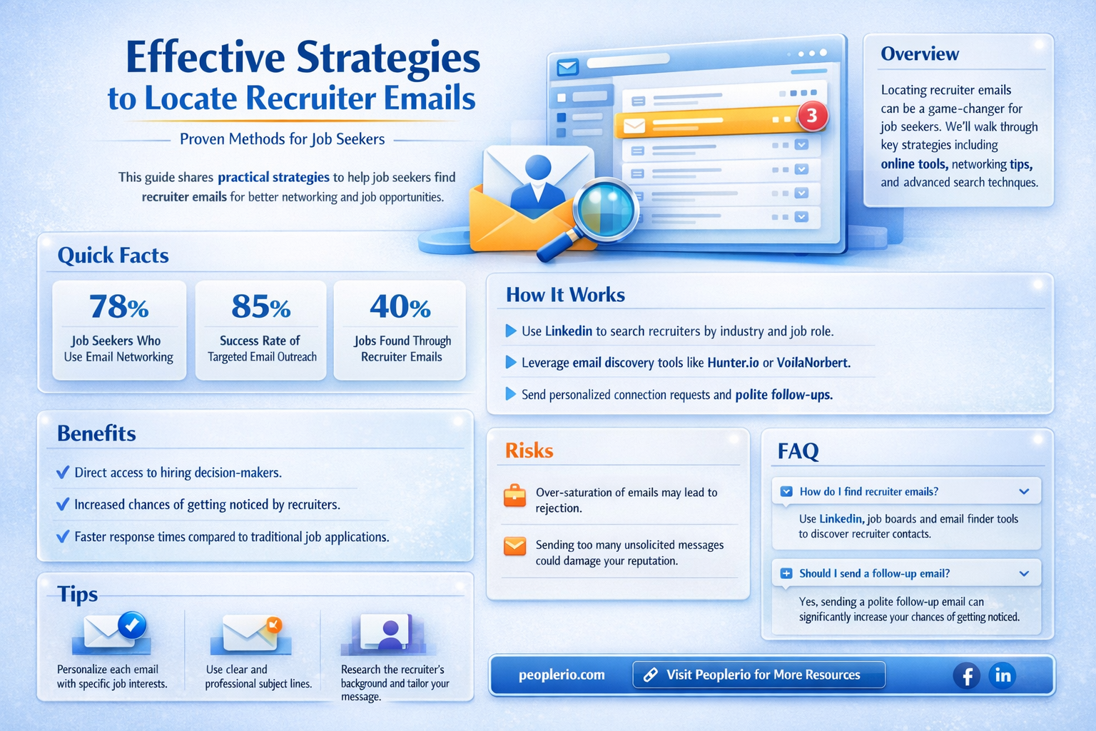 how to find recruiter emails