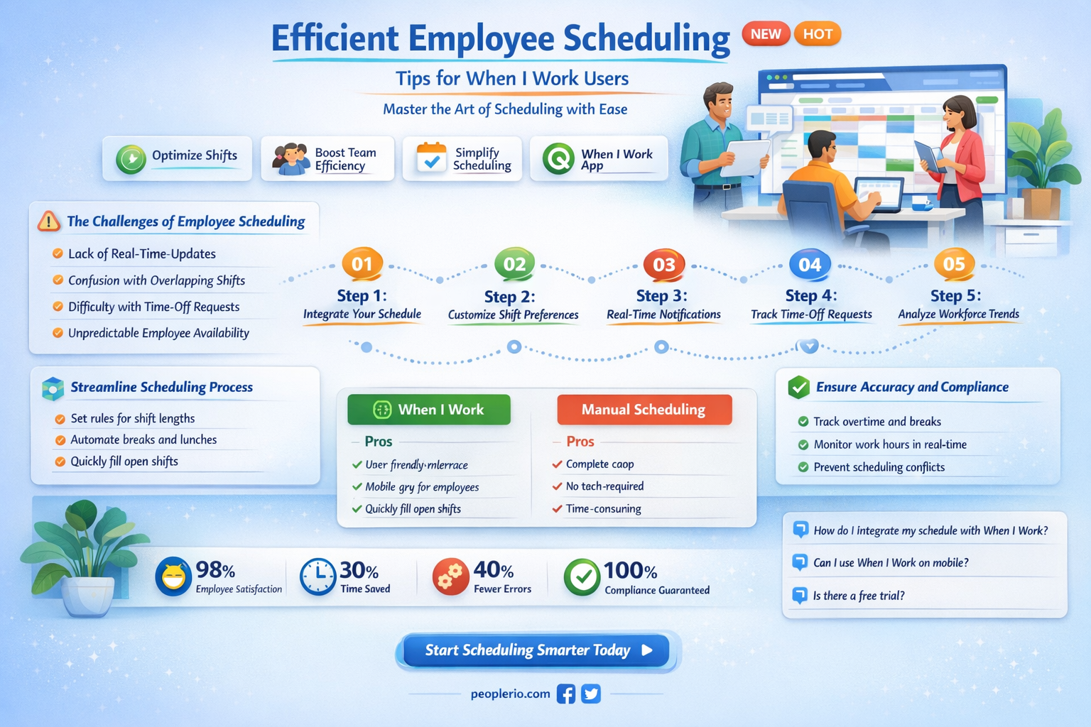 when i work employee scheduling