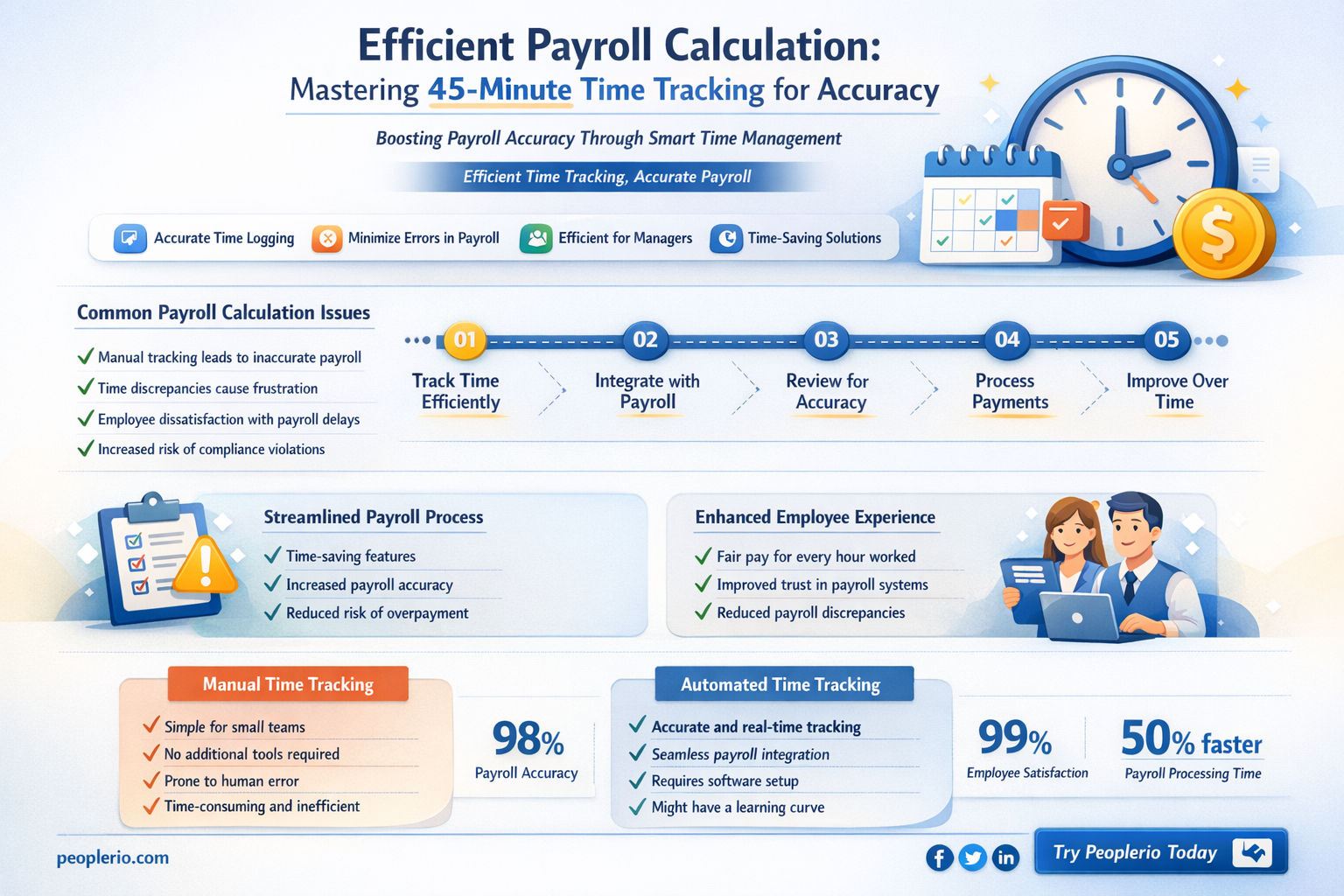 how to calculate 45 minutes for payroll