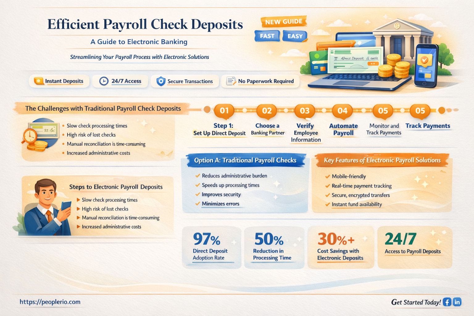 can i electronically deposit payroll checks